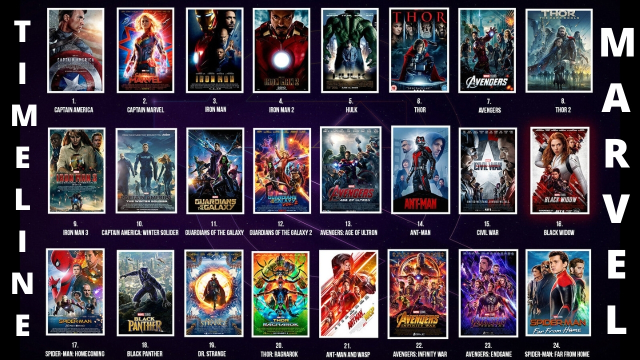 In quale ordine guardare i film Marvel