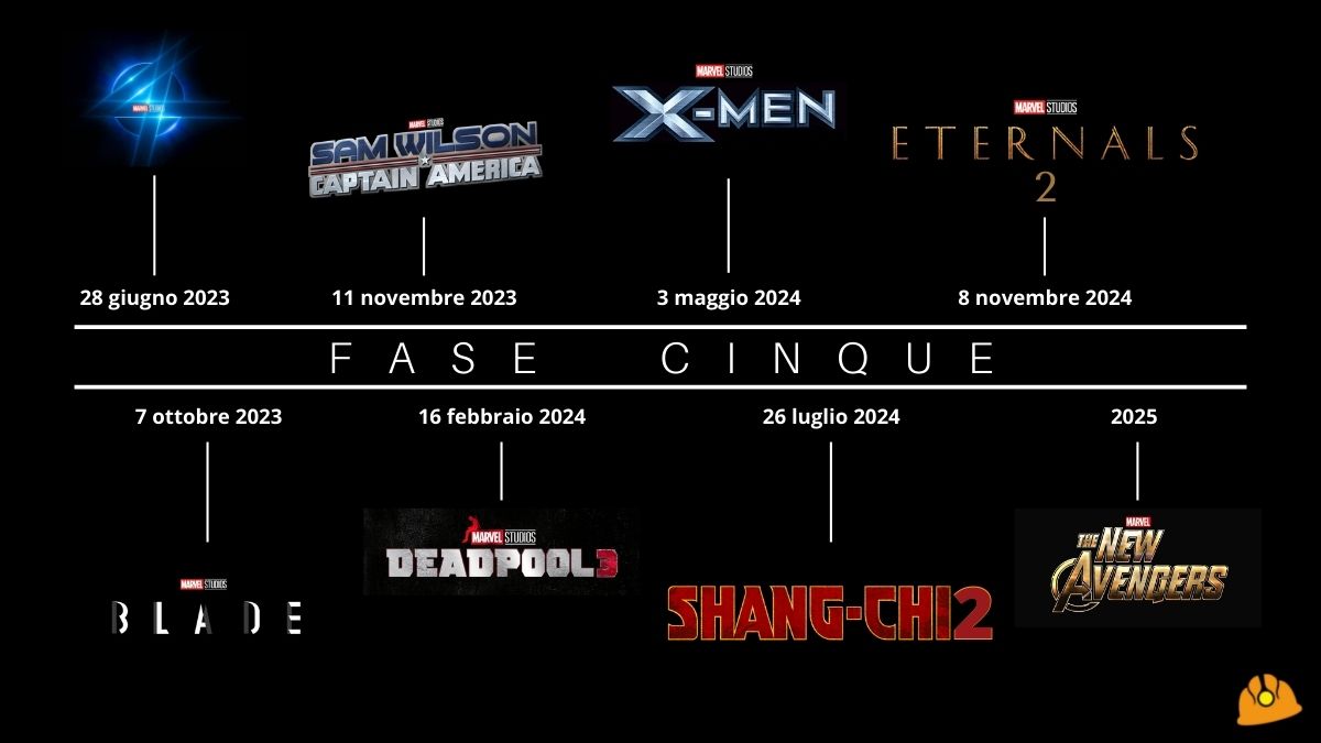 Le date dei film Marvel della Fase 5